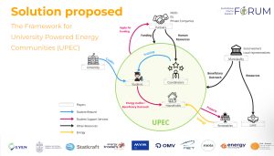 Tsamichas Law Firm Greece Hungary Budapest Consultancy Sustainability Green Energy Transition European Youth Energy Forum Network Cop29